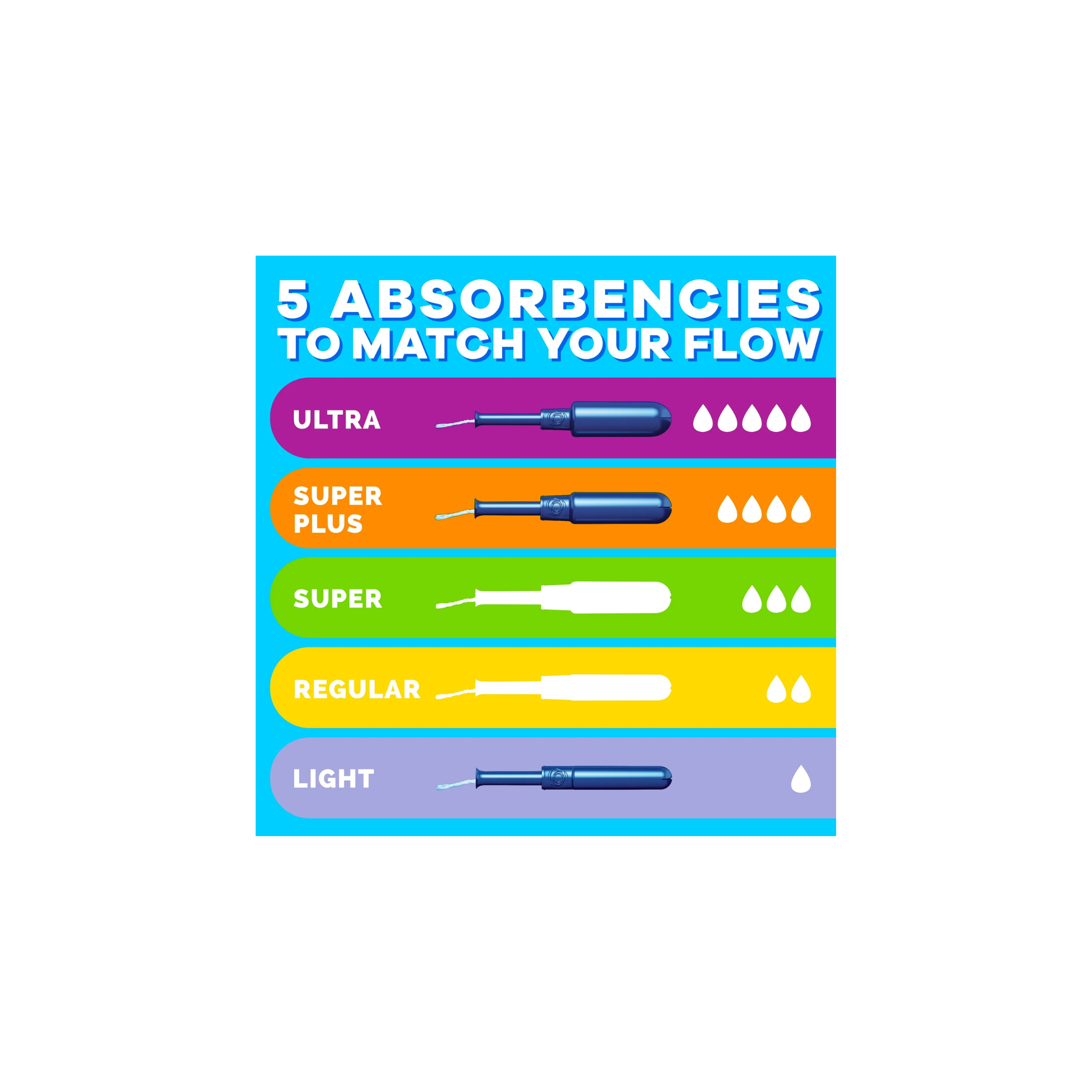 Tampones Tampax Pearl Con Aplicador R/S/S+ Original