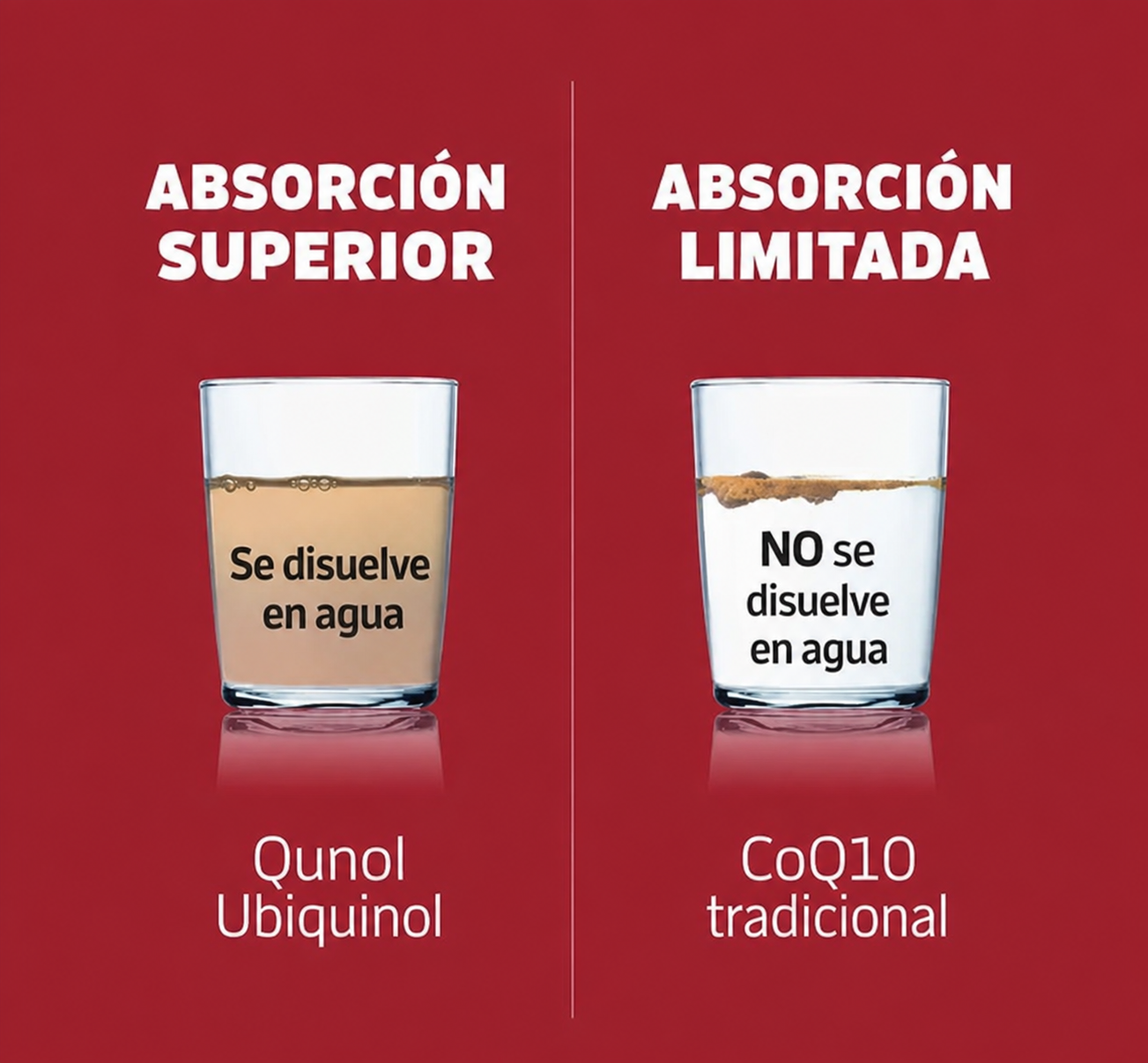 QUNOL MEGA COQ10 UBIQUINOL 100 MG — 120 CÁPSULAS BLANDAS